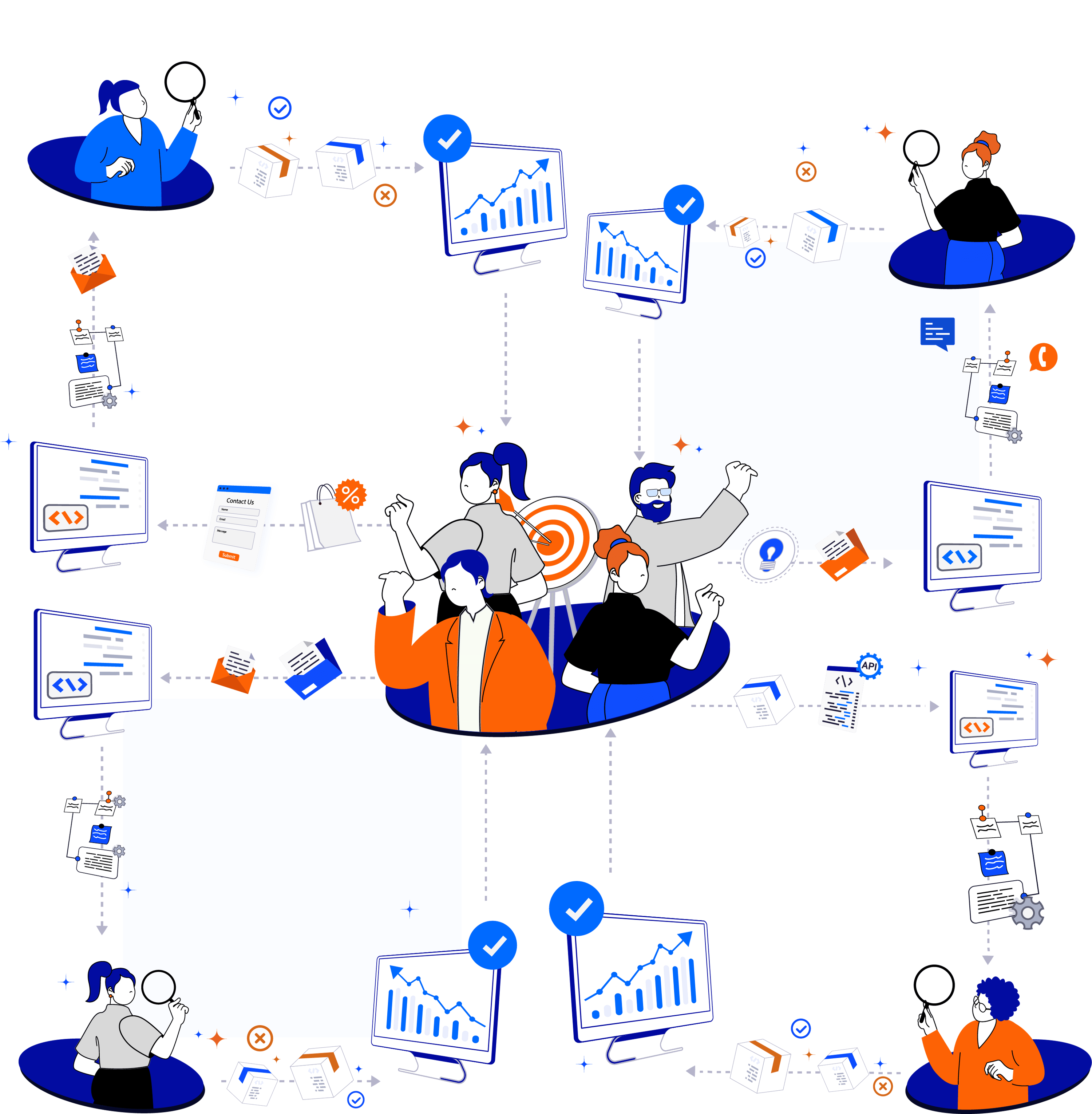 The power2Cloud methodology
